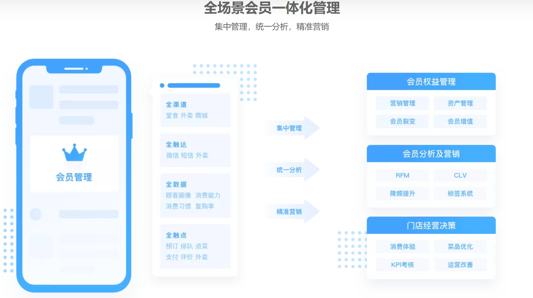 外卖点餐系统(图4)
